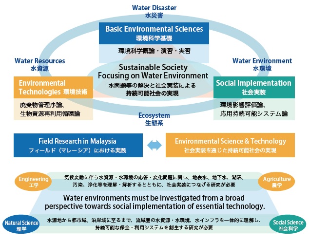 教育研究分野　画像