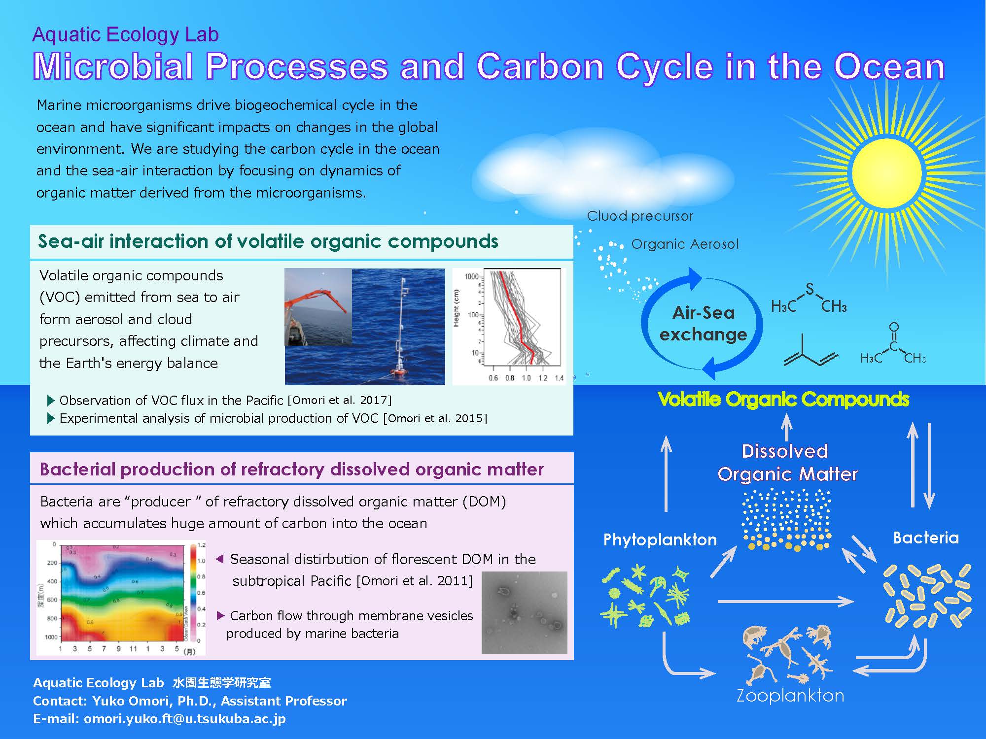 EnvSci-Summary_01